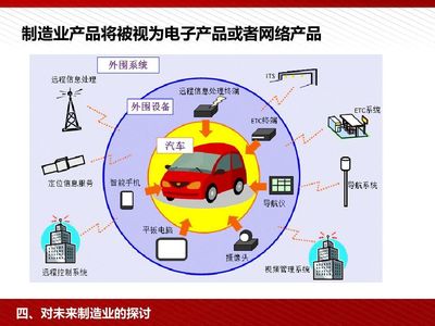 何為工業4.0與中國制造2025?