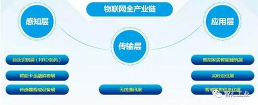 宜科IoT首次亮相深圳國際物聯網博覽會 助力企業智能制造轉型升級_企業動態_新聞中心_RFID世界網