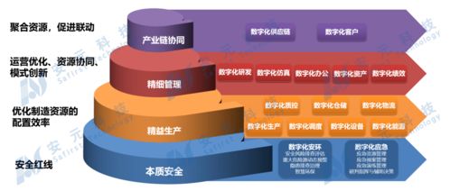 熱點解讀丨基于工業互聯網平臺的新一代智能工廠產品