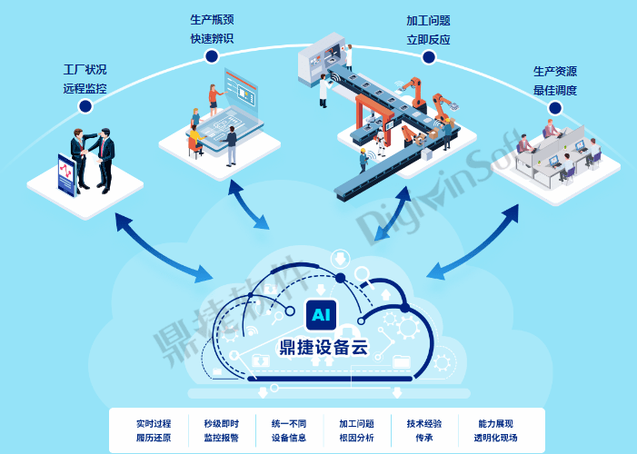 鼎捷軟件亮相工業(yè)富聯(lián)高峰論壇,暢談工業(yè)互聯(lián)網(wǎng)!_制造