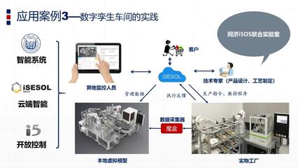 PPT | 智能制造與數(shù)字孿生技術(shù)