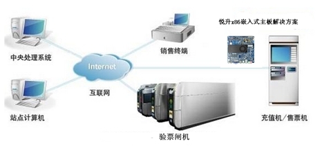 悅升TI-C1037U-A 應(yīng)用于地鐵自動(dòng)售票系統(tǒng)